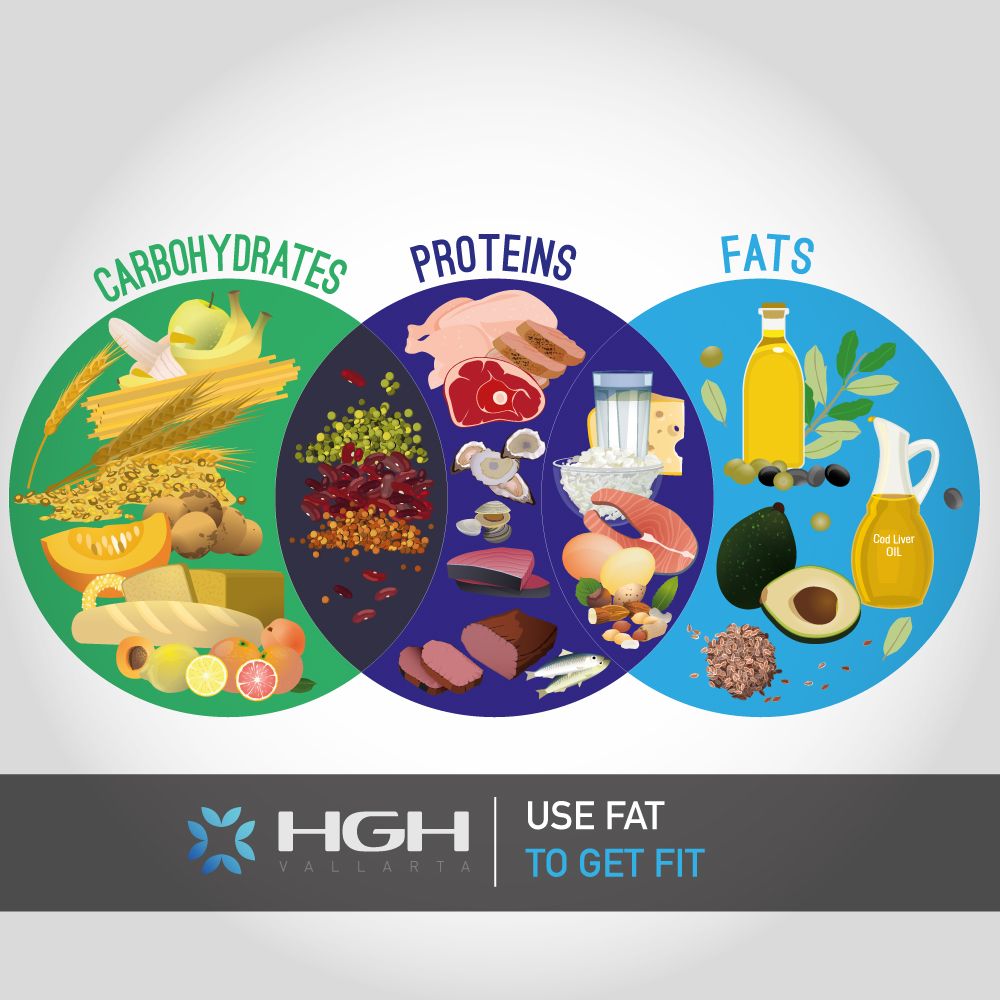 Read more about the article Use Fat to Get Fit | HGH Diet Tips